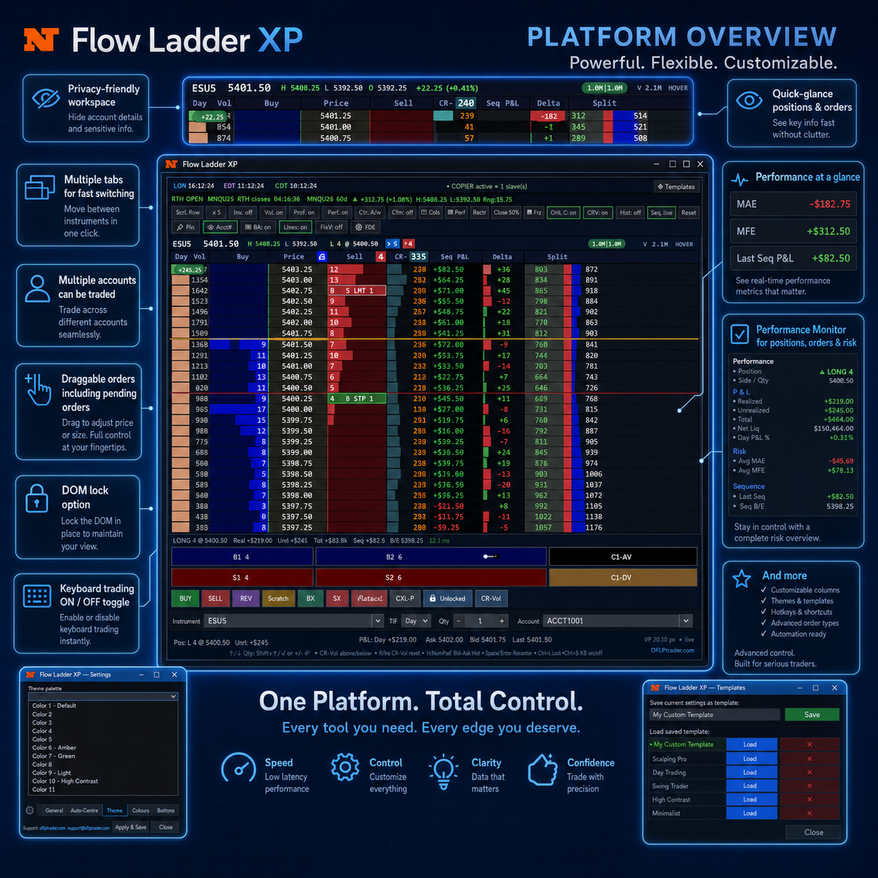 Flow Ladder XP full DOM overview